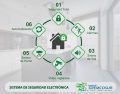 Sistema de Seguridad Electrónica