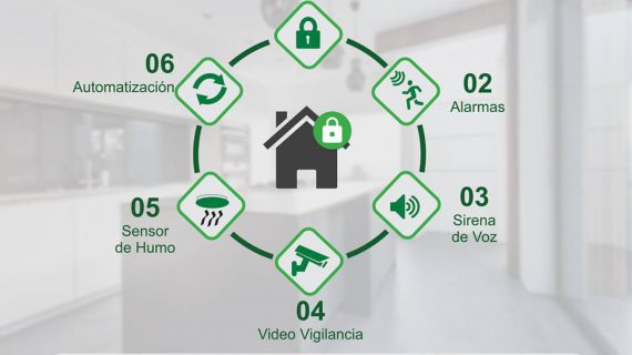 Sistema de Seguridad Electrónica