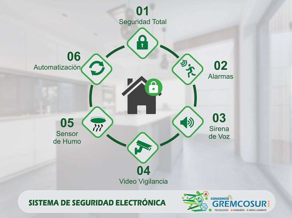 Sistema de Seguridad Electrónica